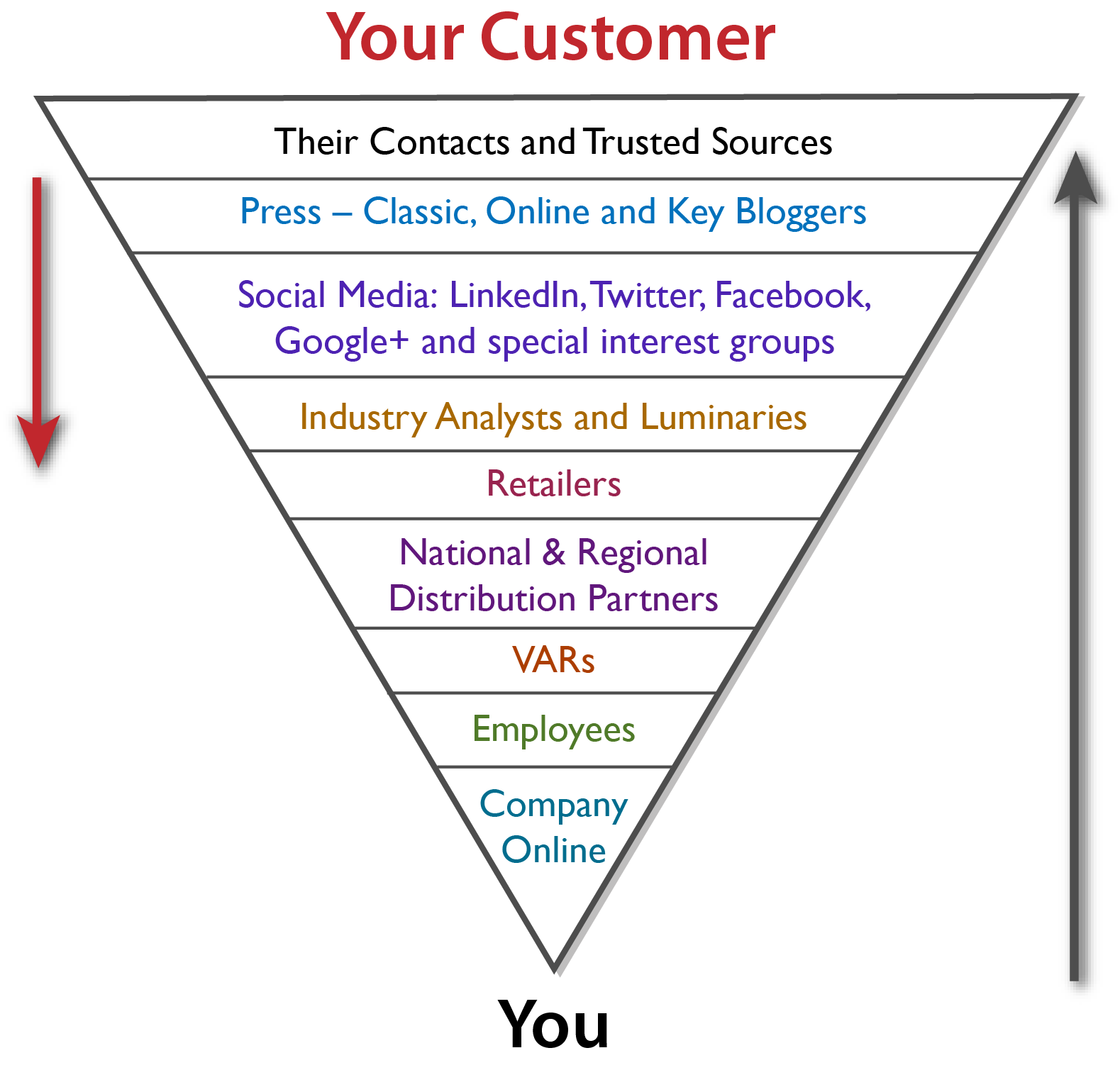 the-upside-down-triangle-and-why-it-is-so-important-in-high